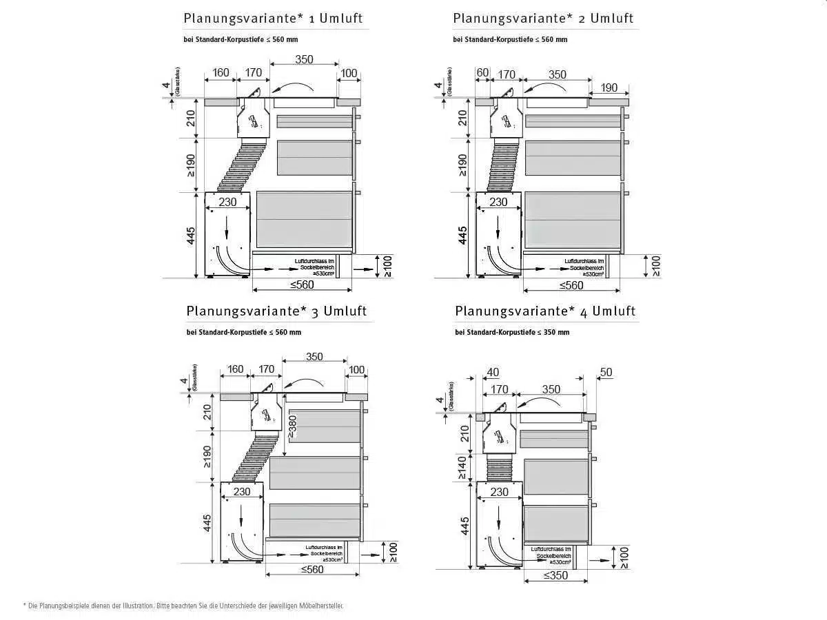 Oranier KFL 2094bc Umluft_76 – Bild 5